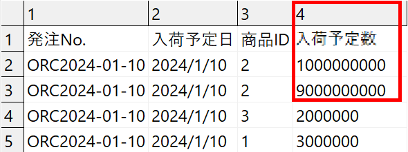 入荷予定数は1～10桁の値を指定してください。（エラーコード：LOGIEC
